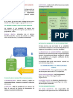 Resumen de Organizacion PDF
