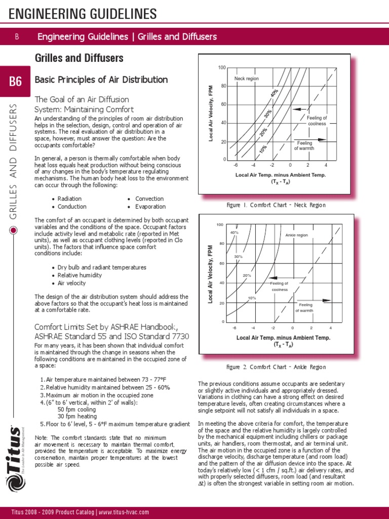 Titus Engineering Guidelines Grilles and Diffusers Engineering Data B13269  | PDF | Heat Transfer | Quantity