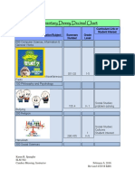 Elementary Dewey Decimal Chart