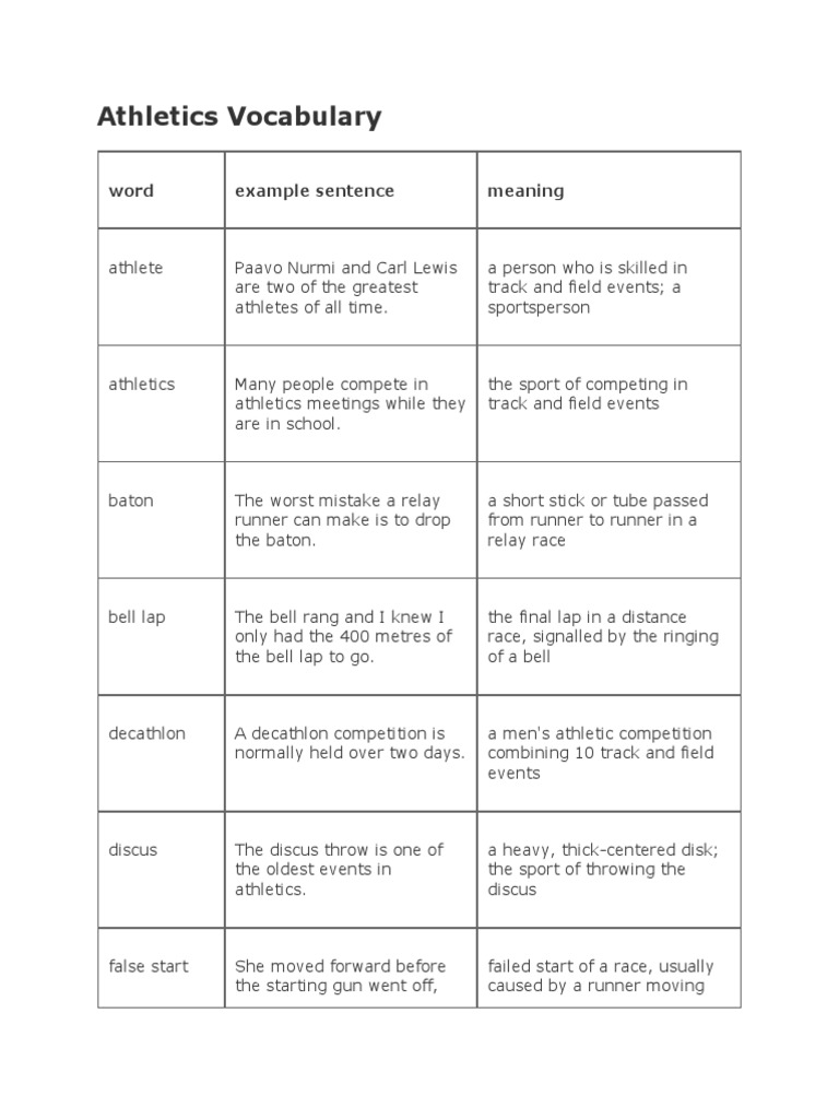 Athletics Vocabulary Word Example Sentence Meaning PDF Track And