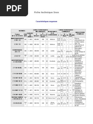 Fiche Technique Inox | Pdf | Acier Inoxydable | Ingénierie Civile
