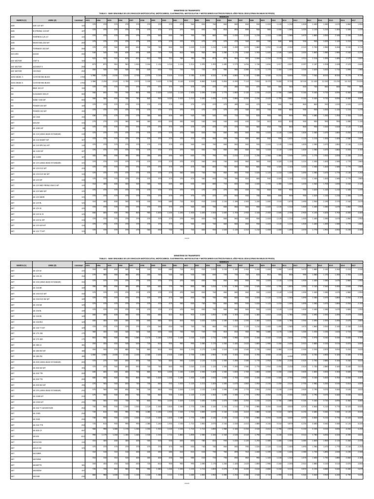 Tabla No. 5 Motos y Motocarros