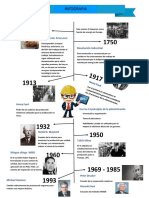 Infografia Termanda