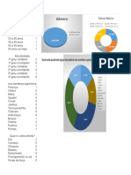 Graficos - Empresa A