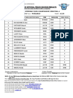 Official Results 520 04 Pardubice 28 4 Word