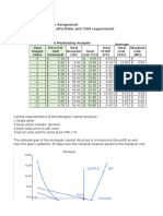 edition 4 monopoly profit maximizing analysis