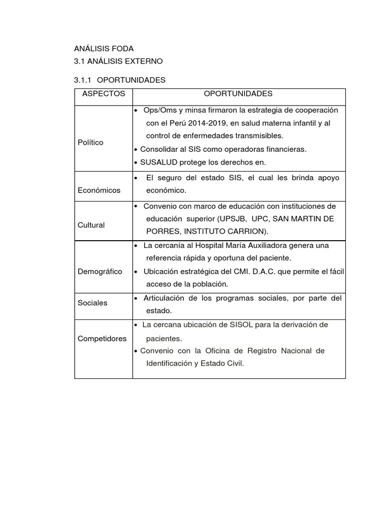 Análisis FODA en Salud Pública | PDF | Medicina | Ciencias de la Salud