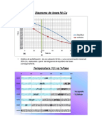Diagrama de Fases Ni-Cu 