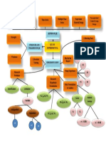 Non-Equivalent Control Group Design