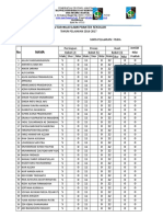 NILAI UJIAN FISIKA PENGUJI 1-2017.xlsx