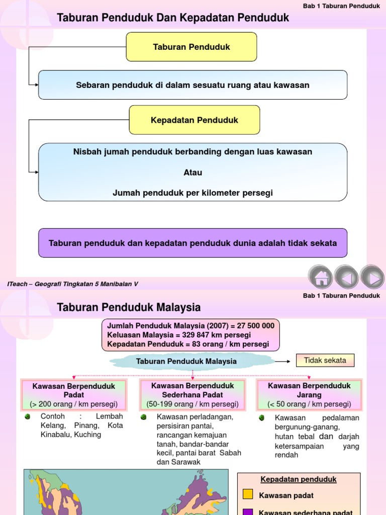 Faktor Mempengaruhi Taburan Penduduk Lertyi