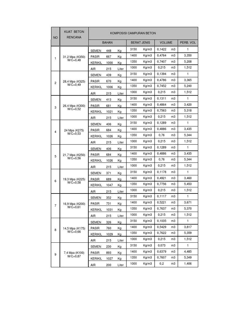 Konversi Satuan Kg Ke M3