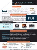 Dental 3D Printing