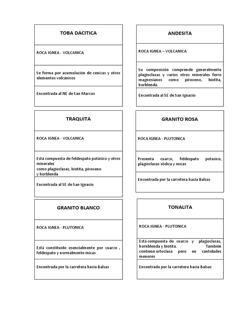 Toba Dacitica | PDF | Minerales | Roca ígnea