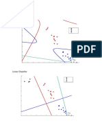 Classifier Comparison