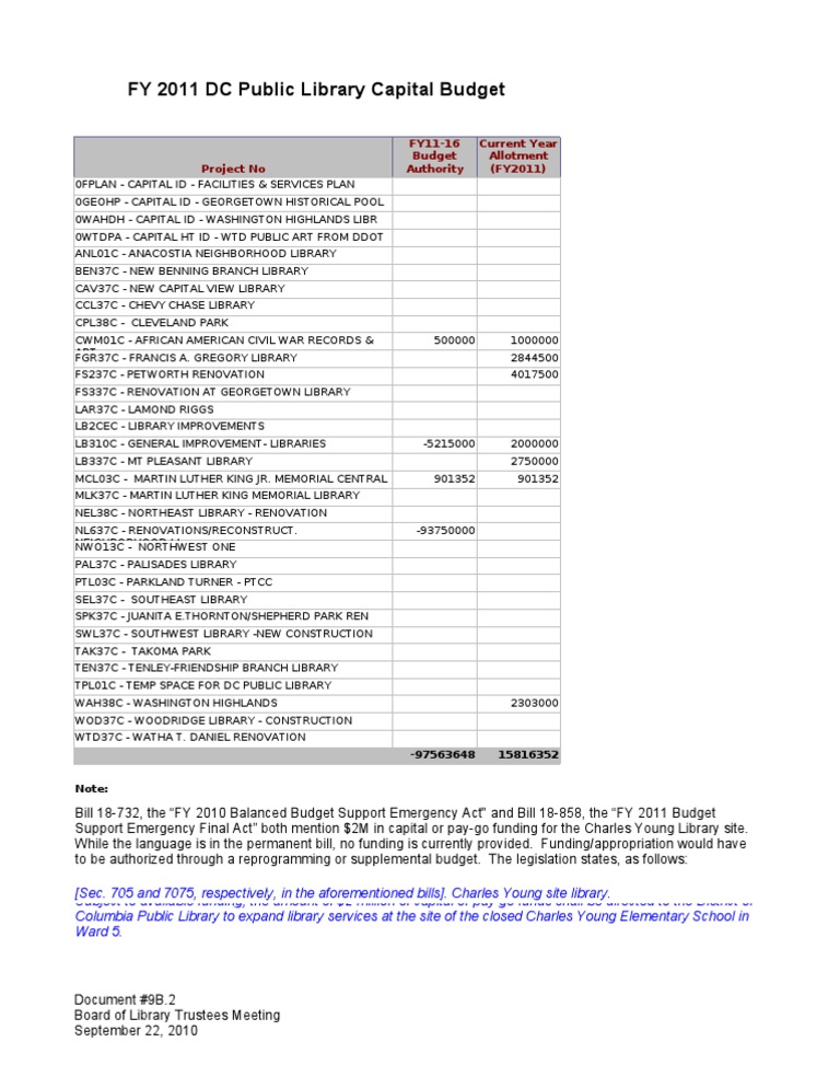 DC Public Library FY 2011 Budget Overview | PDF | The United States ...