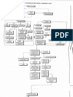 Cuadro Del Proceso Ordinario Civil