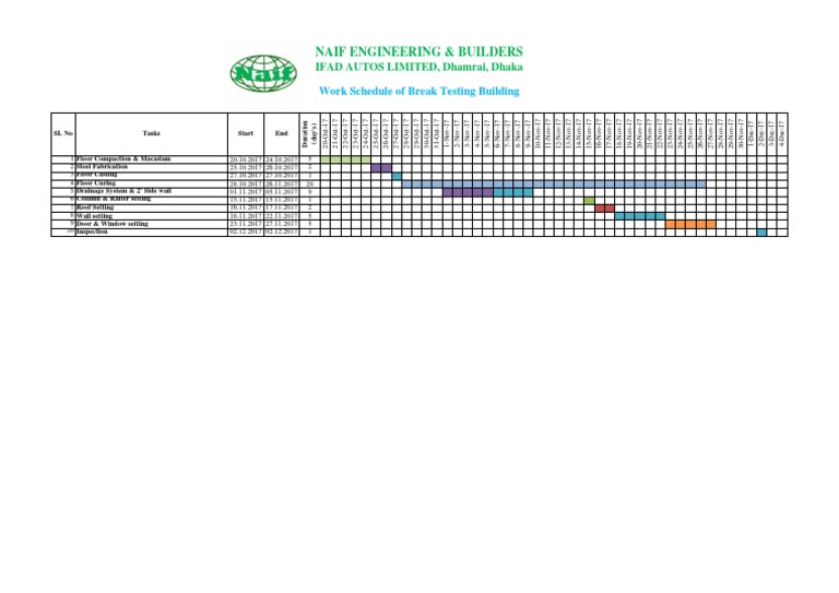 Construction Work Schedule 2017 | PDF | Building Technology ...