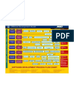 Software Development Process Flow Chart: Input Process Project Management Output