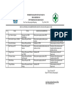 5.1.1.4 Rencana Peningkatan Kompetensi PJ Ukm