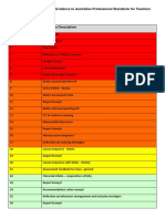 Evidence Number Evidence Description: EPT436 Handout: Linking Evidence To Australian Professional Standards For Teachers