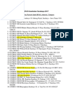 Daftar Rumah Sakit BPJS Kesehatan Surabaya 2017