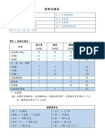 2018食物代換表