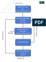 Diagrama POTASIO