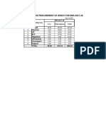 Agency Wise Procurement of Wheat During RMS 2017-18-5