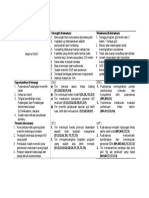 Matriks Swot