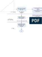 14 - Supplier BP Creation Template C&W