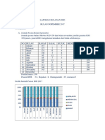 Laporan Bulanan Igd Tugas Karu