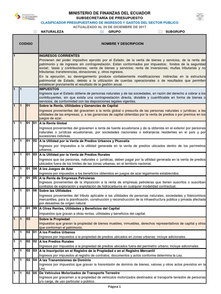 Clasificador Presupuestario de Ingresos y Gastos Del Sector Público