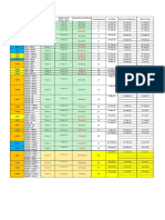 Schedule (Mould Delivery, 1st Cast, Deliver To Holding, Deliver To Site) 12april2018