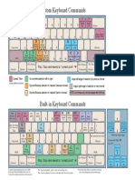 KeyboardCommandsTC07 PDF