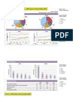 Cancer Program Data