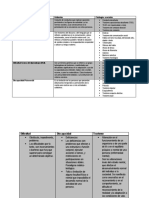 Dificultad, Trastorno, Discapacidad