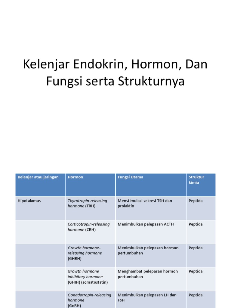 Hormon Beserta Fungsinya | PDF