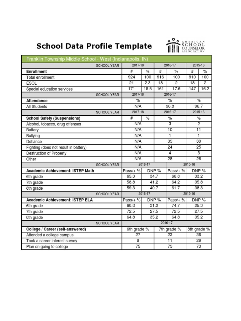 Data Profile PDF Behavior Modification Learning
