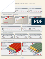Gamme Et Conseils