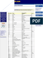 Level 2 - Developing Excel Shortcuts Knowledge