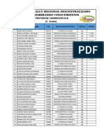 Resultados Hvca RALLY 5to