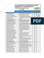 Resultados Hvca RALLY 4to