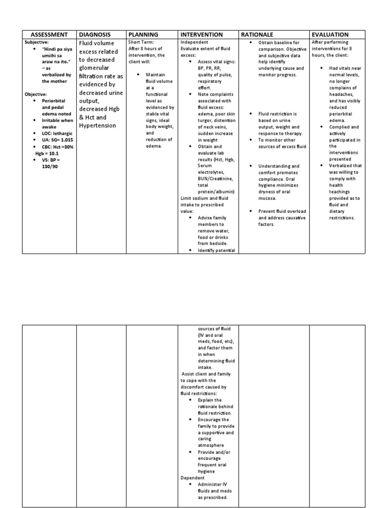 Nursing Care Plan for Fluid Imbalance | PDF | Diet & Nutrition | Diet ...