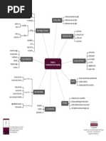 Cloud Module 1 - Mind Map