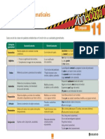 Las Categorias Gramaticales