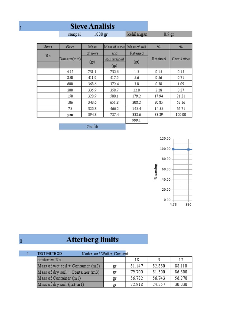 Soil Sieve Analisis | PDF