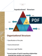 Organizational Structure: Sadhan A Ranjane Sadhan A Ranjane