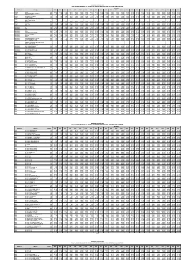 Tablas Avaluos Mintransporte Impuesto Vehicular PDF Fabricantes de