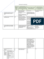 Pre-Assessment Planning Template 4